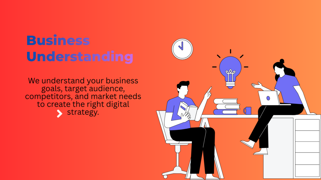 Process steps 1 Lead Generation Services and Digital Marketing Solutions by A2FixTech