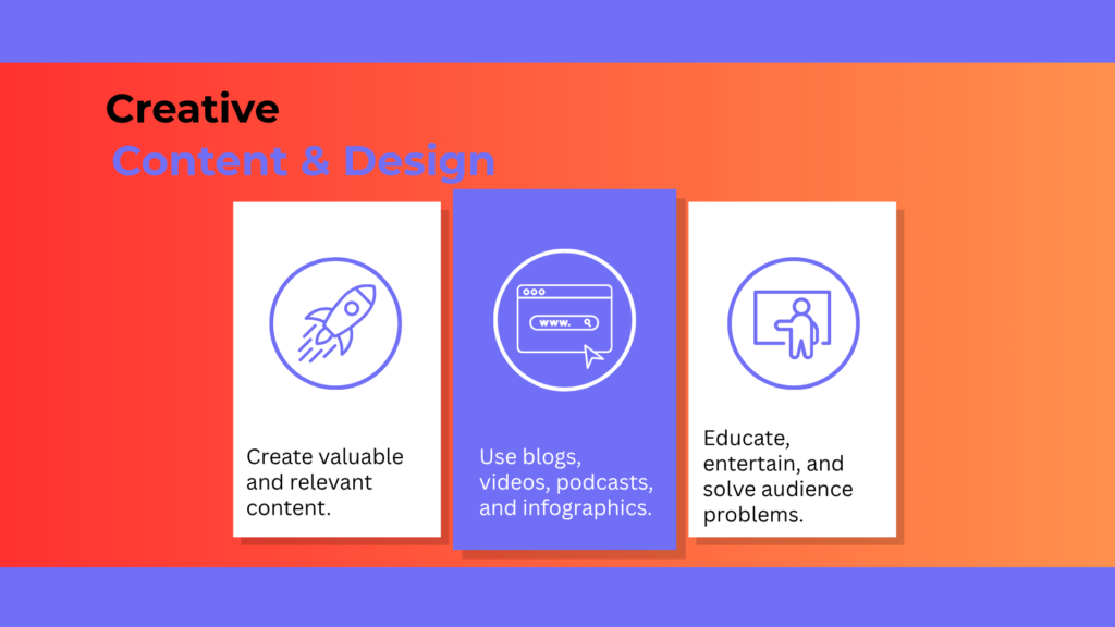 Process steps follow at a2fixtech Digtal marketing agency _3