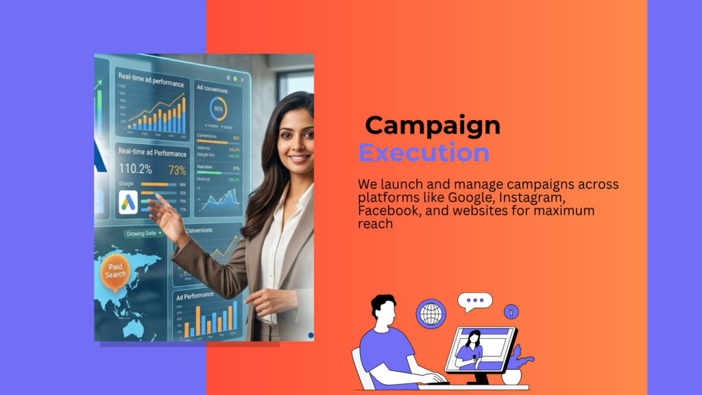 Process steps follow at a2fixtech Digtal marketing agency _4