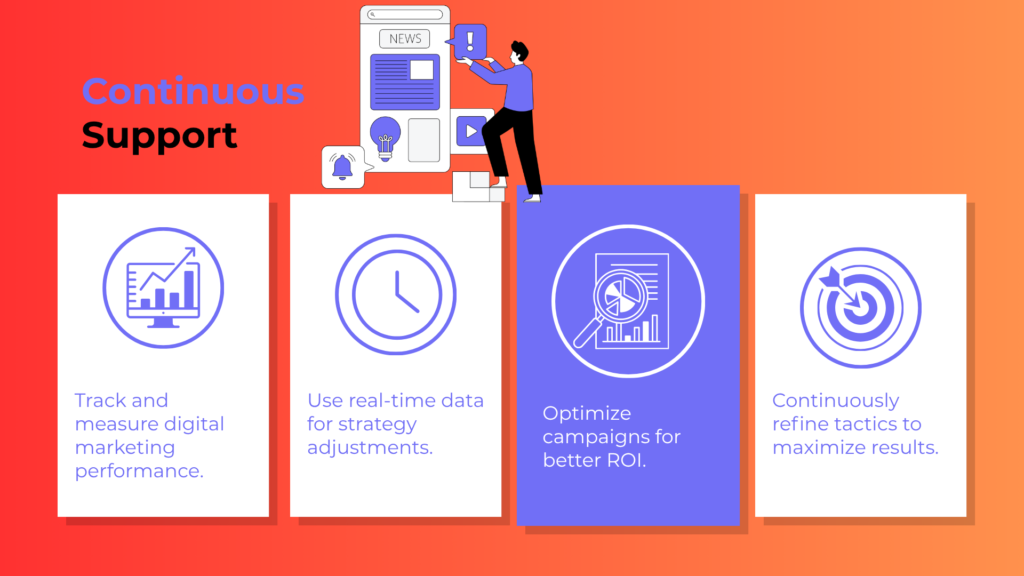 Process steps follow at a2fixtech Digtal marketing agency_7